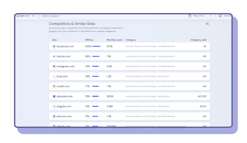 Competitor Analysis