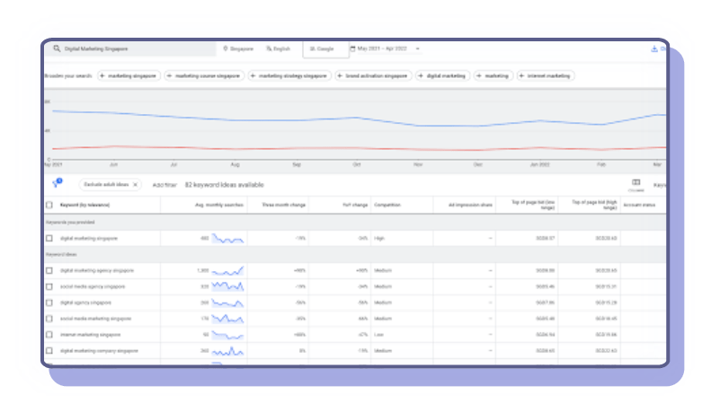 keyword research